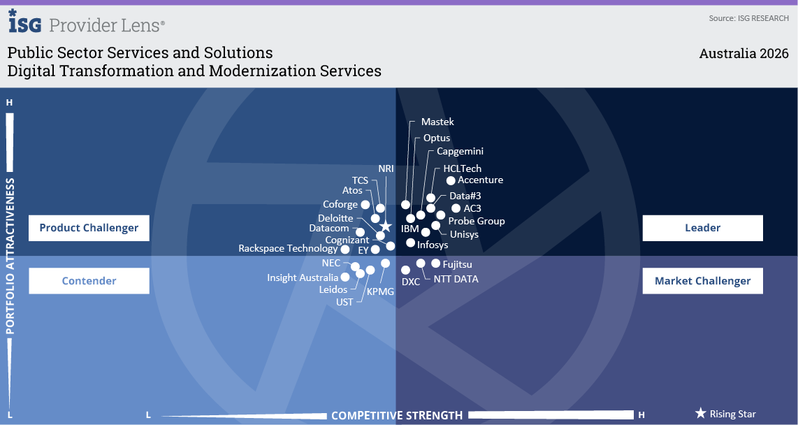 Digital Transformation and Modernization Services.png