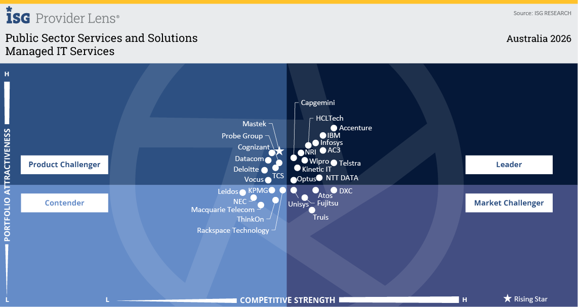 Managed IT Services.png