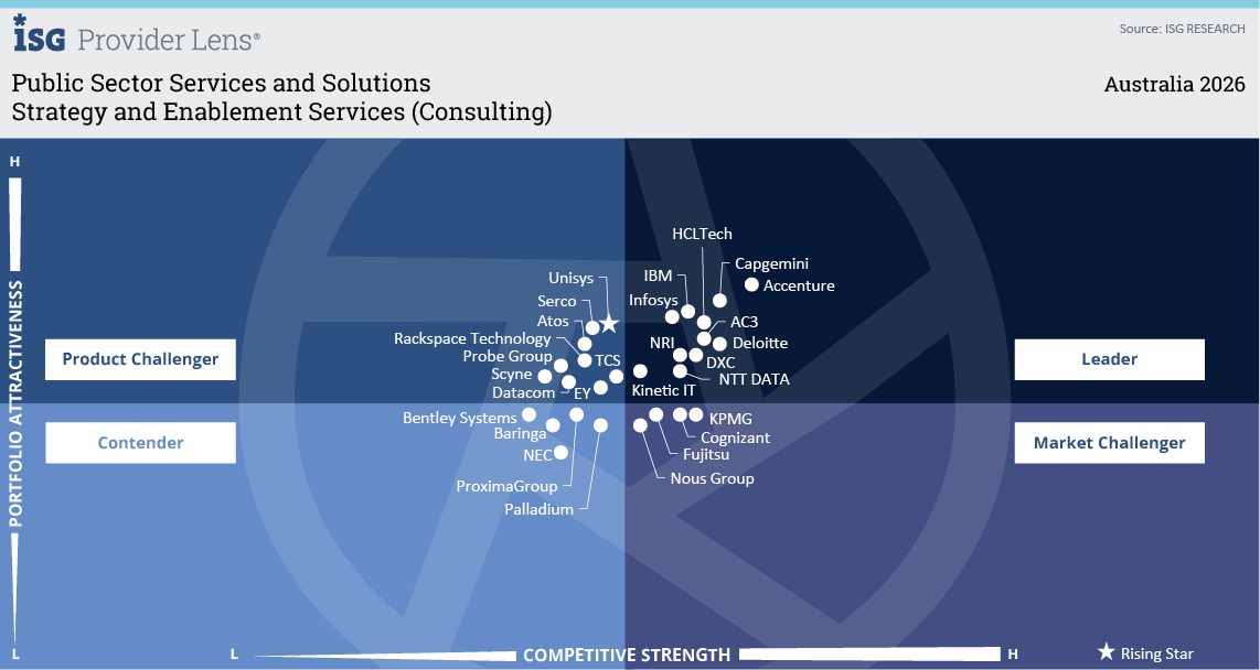 Strategy and Enablement Services (Consulting).png